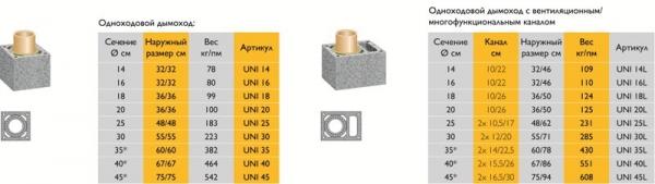 Дымоход в бане своими руками Дымоход в бане своими руками