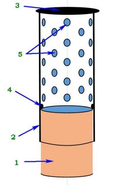 Искрогаситель на трубу бани своими руками Искрогаситель на трубу бани своими руками