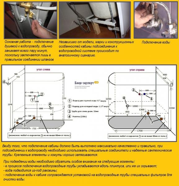 Душевые кабины отзывы плюсы и минусы