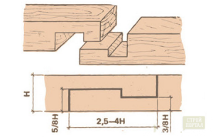 Душевые кабины для дачи уличные Душевые кабины для дачи уличные