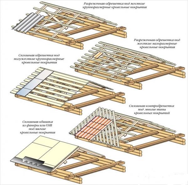 Дом баня с мансардой из бревна проекты Дом баня с мансардой из бревна проекты