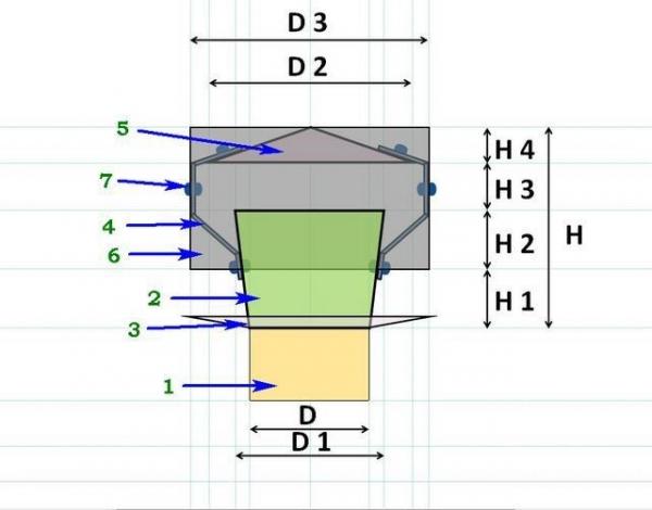 Искрогаситель на трубу бани своими руками Искрогаситель на трубу бани своими руками