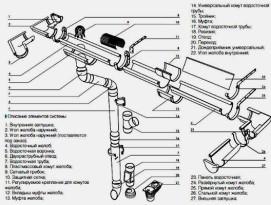 Двухэтажная баня из бруса 6 х 6 Двухэтажная баня из бруса 6 х 6