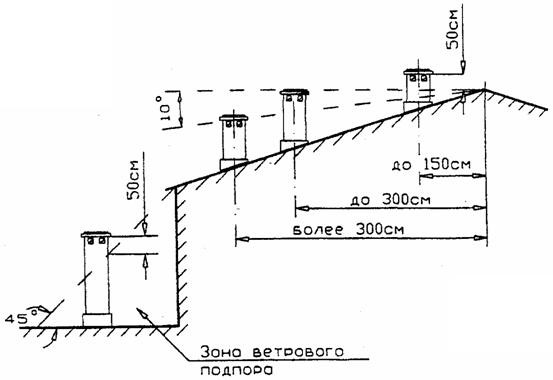 Как выбрать печь для бани Как выбрать печь для бани
