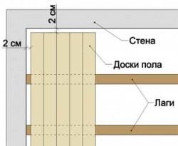 Баня из профилированного бруса 6х6 Баня из профилированного бруса 6х6