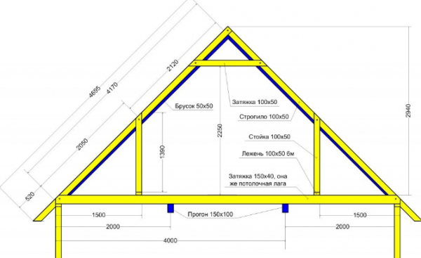 Баня 4х5 с мансардой + постройка своими руками Баня 4х5 с мансардой + постройка своими руками