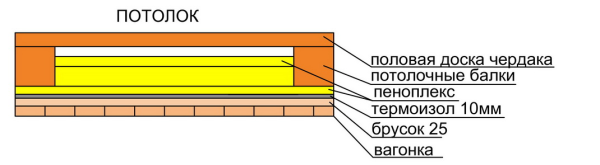 Дом баня с мансардой из бревна проекты Дом баня с мансардой из бревна проекты