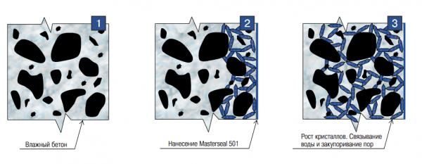 Гидроизоляция бани Гидроизоляция бани