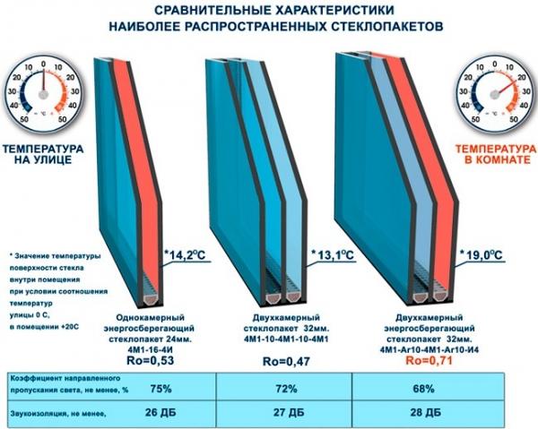 Выбор окон в баню Выбор окон в баню