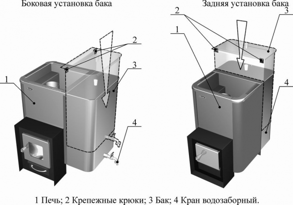 Как выбрать котел для бани Как выбрать котел для бани