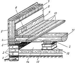 Бетонная стяжка на деревянный пол Бетонная стяжка на деревянный пол