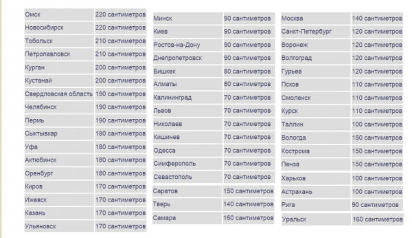 Гидроизоляция ленточного фундамента своими руками Гидроизоляция ленточного фундамента своими руками