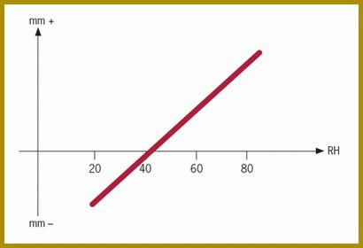Бетонная стяжка на деревянный пол Бетонная стяжка на деревянный пол