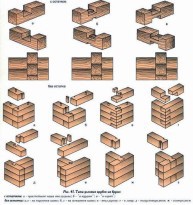 Баня 4х5 с мансардой + постройка своими руками Баня 4х5 с мансардой + постройка своими руками