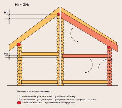 Баня из шлакоблока плюсы и минусы Баня из шлакоблока плюсы и минусы