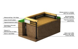 Баня 4х5 с мансардой + постройка своими руками Баня 4х5 с мансардой + постройка своими руками