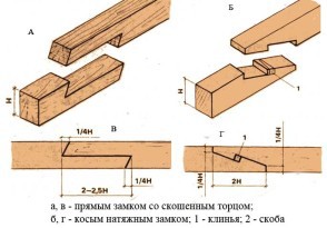Баня 4х5 с мансардой + постройка своими руками Баня 4х5 с мансардой + постройка своими руками