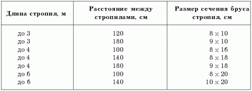 Баня с беседкой под одной крышей – проекты + строительство своими руками Баня с беседкой под одной крышей – проекты + строительство своими руками