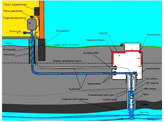 Дом баня с мансардой из бревна проекты Дом баня с мансардой из бревна проекты