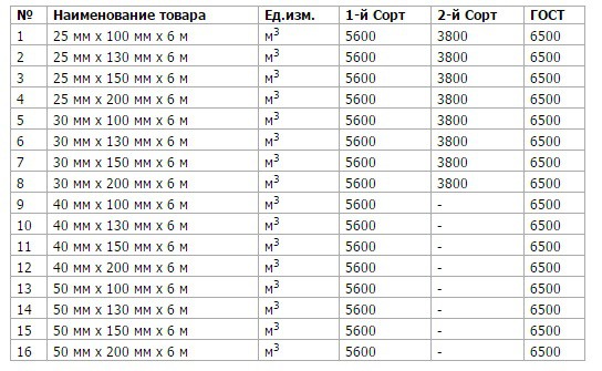 Баня под усадку 6 на 4 Баня под усадку 6 на 4