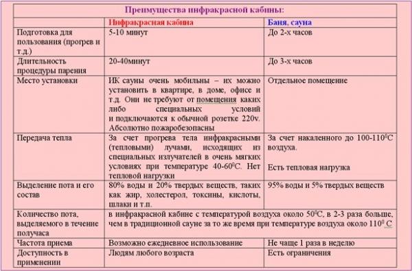 Инфракрасная сауна противопоказания Инфракрасная сауна противопоказания