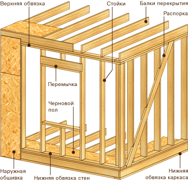 Дом баня с мансардой из бревна проекты Дом баня с мансардой из бревна проекты