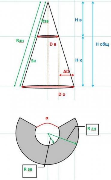 Искрогаситель на трубу бани своими руками Искрогаситель на трубу бани своими руками