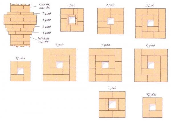 Дымоход в бане своими руками Дымоход в бане своими руками