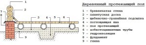 Баня 4х5 с мансардой + постройка своими руками Баня 4х5 с мансардой + постройка своими руками