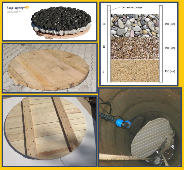 Как вырыть колодец для водоснабжения Как вырыть колодец для водоснабжения