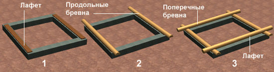 Строим деревянные стены бани ручной рубки  Строим деревянные стены бани ручной рубки