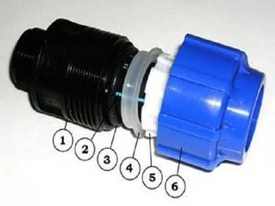 Водоснабжение бани своими руками Водоснабжение бани своими руками