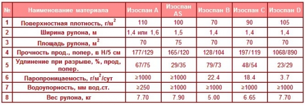Баня под усадку 6 на 4 Баня под усадку 6 на 4