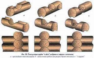 Дом баня с мансардой из бревна проекты Дом баня с мансардой из бревна проекты