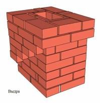 Дымоход в бане своими руками Дымоход в бане своими руками