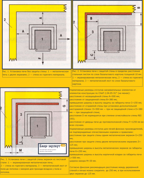 Защита стен бани от жара Защита стен бани от жара