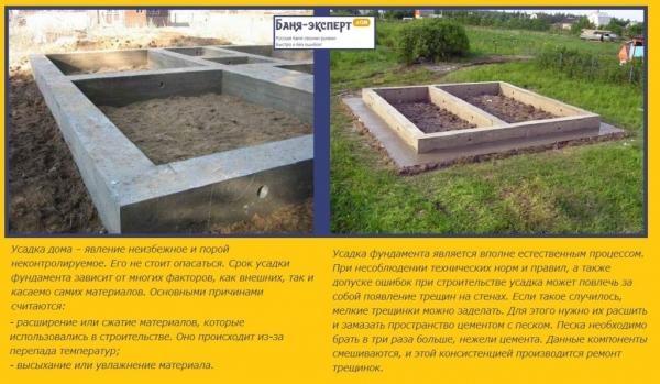 Баня с беседкой под одной крышей – проекты + строительство своими руками Баня с беседкой под одной крышей – проекты + строительство своими руками