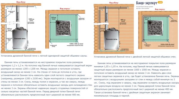 Защита стен бани от жара Защита стен бани от жара