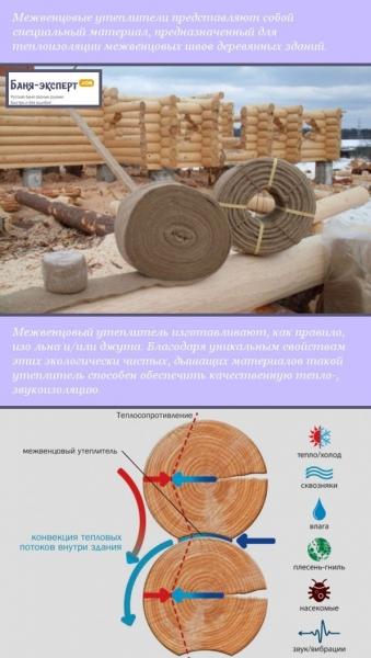 Как конопатить сруб Как конопатить сруб