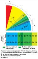 Двухэтажная баня из бруса 6 х 6 Двухэтажная баня из бруса 6 х 6