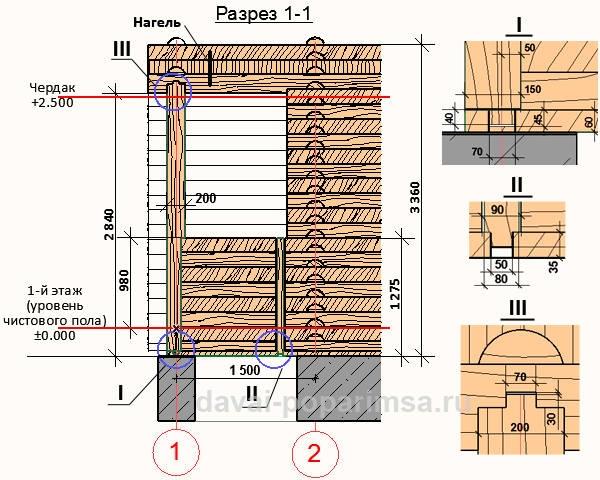 Деревянная баня 5x6 метров &ndash; чертежи бревенчатых стен 