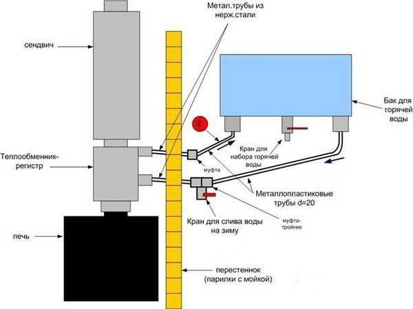 Как выбрать котел для бани Как выбрать котел для бани