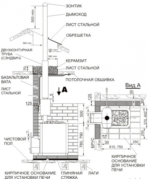 Защита стен бани от жара Защита стен бани от жара