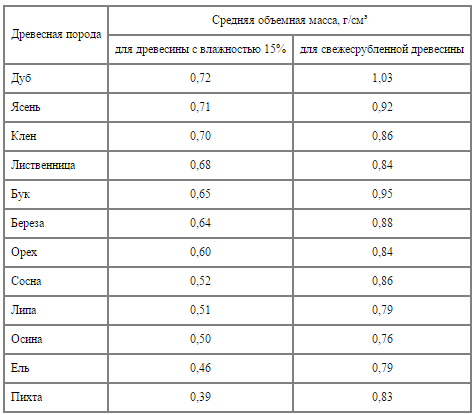 Баня из осины плюсы и минусы Баня из осины плюсы и минусы
