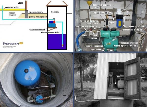Как вырыть колодец для водоснабжения Как вырыть колодец для водоснабжения