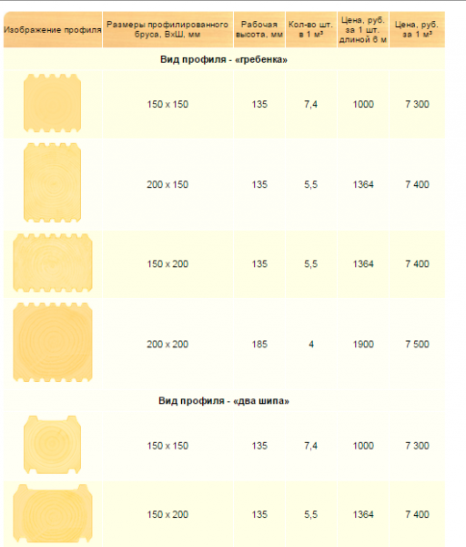 Баня из профилированного бруса 6х6 Баня из профилированного бруса 6х6