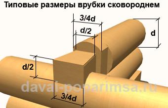 Рубим и соединяем стены в бане ручной рубки  Рубим и соединяем стены в бане ручной рубки