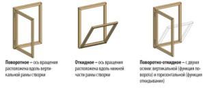 Выбор окон в баню Выбор окон в баню