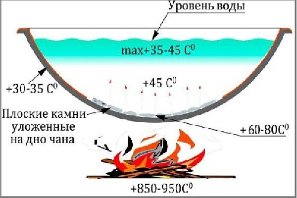 Как выбрать купель для бани Как выбрать купель для бани