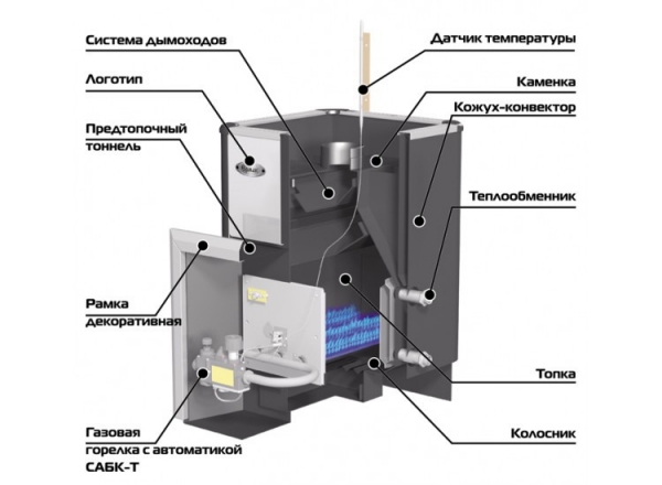 Как выбрать печь для бани Как выбрать печь для бани